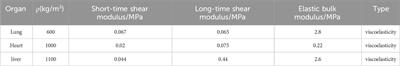 Simulation and analysis of chest loads on crews during Lunar-Earth re-entry returns